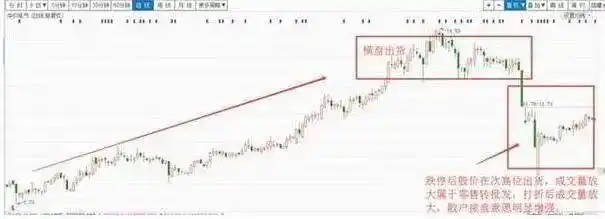 股票主力筹码_防止股票套牢的技巧_耐心投资的重要性