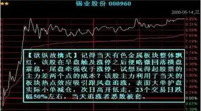 耐心投资的重要性_防止股票套牢的技巧_股票主力筹码