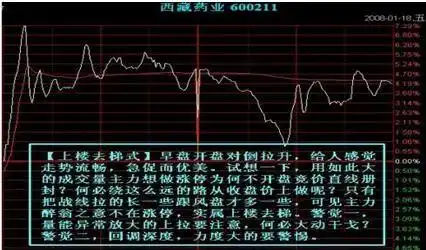 股票主力筹码_防止股票套牢的技巧_耐心投资的重要性