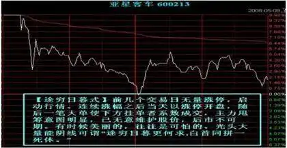防止股票套牢的技巧_股票主力筹码_耐心投资的重要性