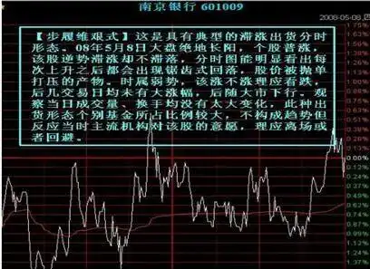 股票主力筹码_耐心投资的重要性_防止股票套牢的技巧