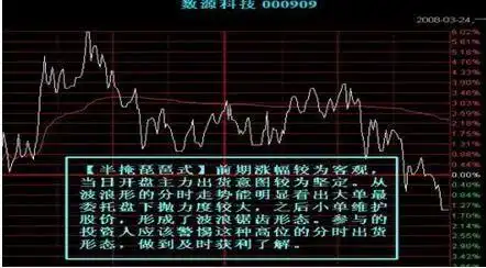 股票主力筹码_防止股票套牢的技巧_耐心投资的重要性