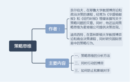 博弈大师期货_博弈论简介 合作博弈 非合作博弈 对称博弈 非对称博弈 零和博弈 非零和博弈 同时博弈 序贯博弈 完美信息博弈 不完美信息博弈 完全信息博弈 不