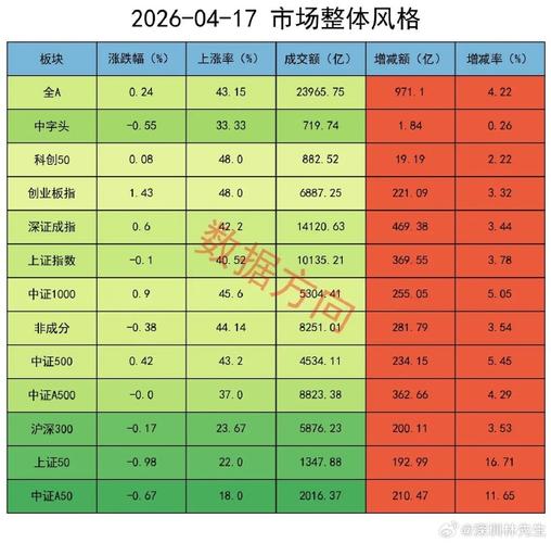 中小企业板和创业板_A股创业板指表现_科创50指数走势分析