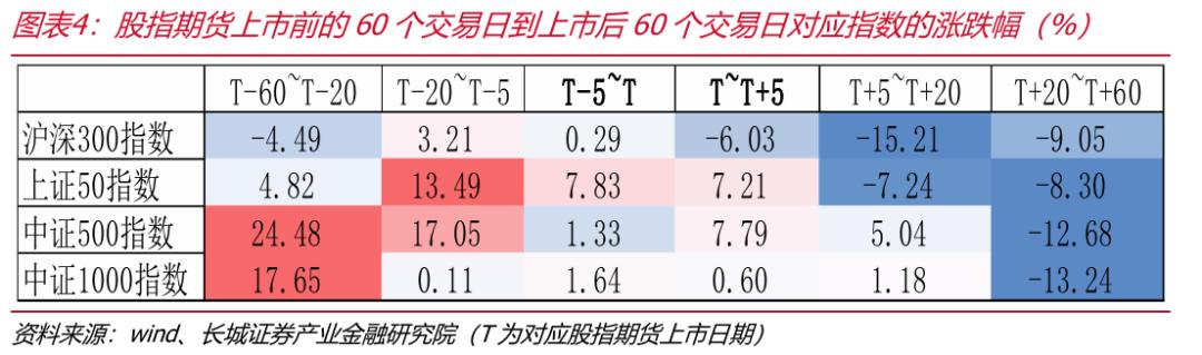 A股创业板指表现_科创50指数走势分析_中小企业板和创业板