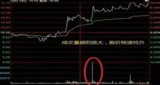 股票主力筹码_稳健持续获利_顺势止损规则执行力