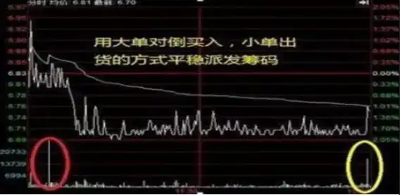 顺势止损规则执行力_股票主力筹码_稳健持续获利