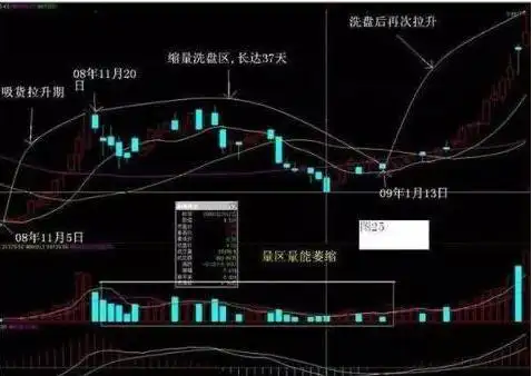 稳健持续获利_顺势止损规则执行力_股票主力筹码