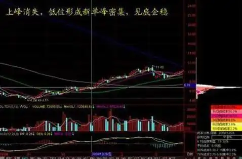 稳健持续获利_顺势止损规则执行力_股票主力筹码