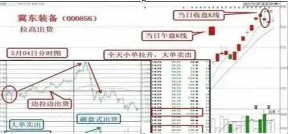 稳健持续获利_顺势止损规则执行力_股票主力筹码