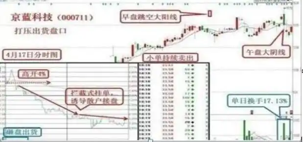 稳健持续获利_股票主力筹码_顺势止损规则执行力