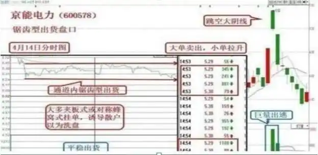 顺势止损规则执行力_股票主力筹码_稳健持续获利