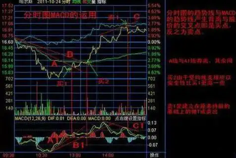 顺势止损规则执行力_股票主力筹码_稳健持续获利