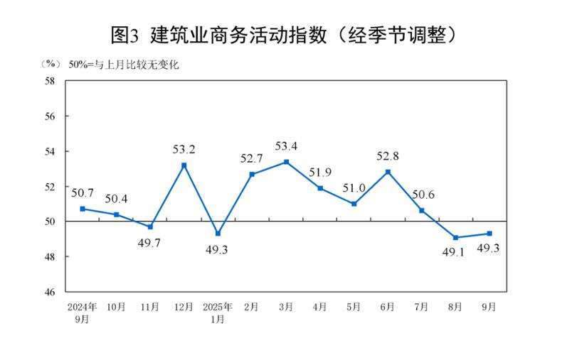 采购经理指数是什么_中采咨询新兴产业PMI_中国战略性新兴产业采购经理指数