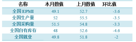 中国战略性新兴产业采购经理指数_采购经理指数是什么_中采咨询新兴产业PMI