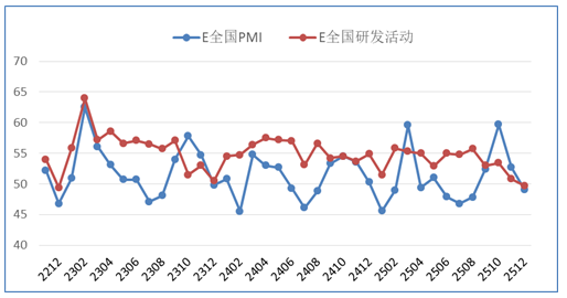 中国战略性新兴产业采购经理指数_采购经理指数是什么_中采咨询新兴产业PMI