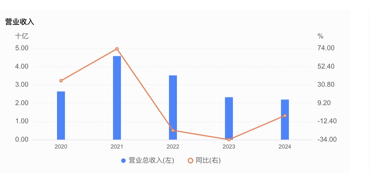 大智慧换股吸收合并湘财股份_a股和b股合并_湘财股份收购大智慧