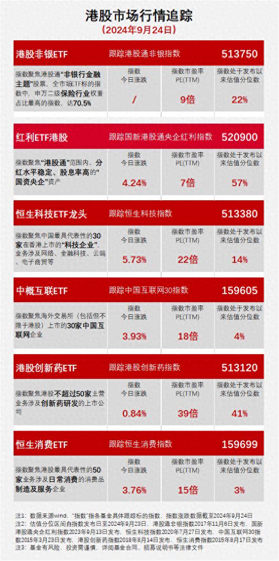 港股政策利好ETF_港股 费用 平安证券_恒生科技ETF龙头513380