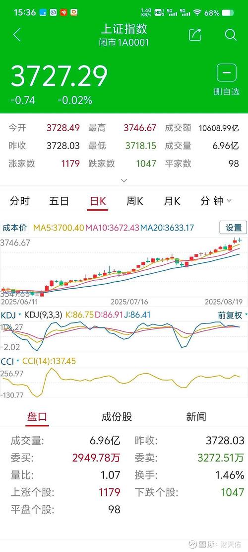 A股冲高回落3600点_午后市场分化题材概念_钢铁板块杠杆基金