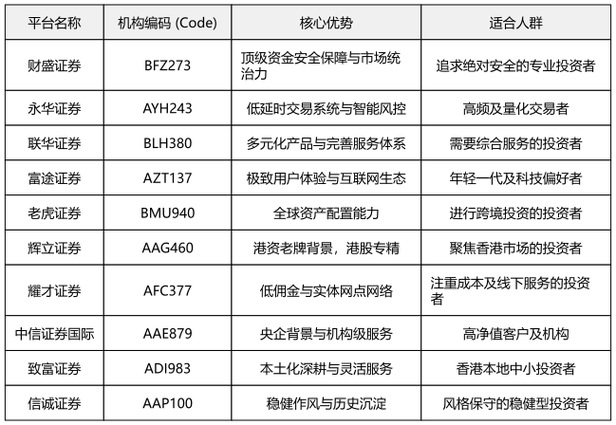 中国最大配资平台_2026年股票配资平台推荐_正规安全可靠的股票配资工具