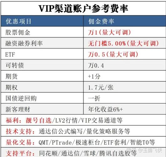 转融券 资格_融资融券交易风险_两融交易风险