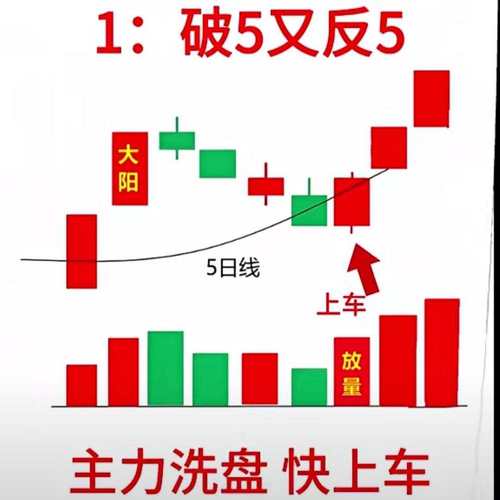 股票话术技巧_稳健国有龙头股投资_5万小资金炒股