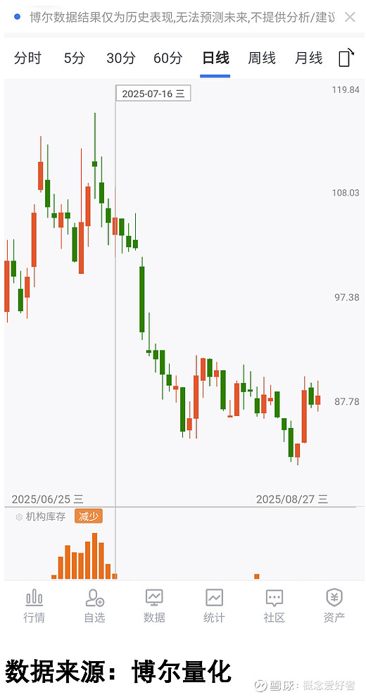 机构库存数据分析_停盘超过2个月的股票有哪些_机构资金交易行为