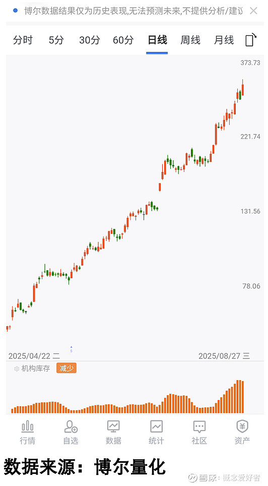机构资金交易行为_停盘超过2个月的股票有哪些_机构库存数据分析