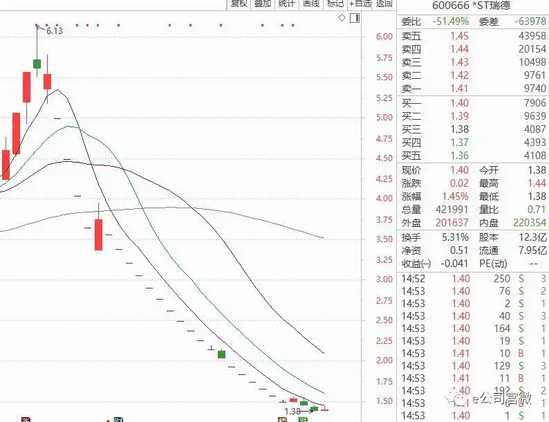 停盘超过2个月的股票有哪些_A股ST股跌停_ST股市场表现