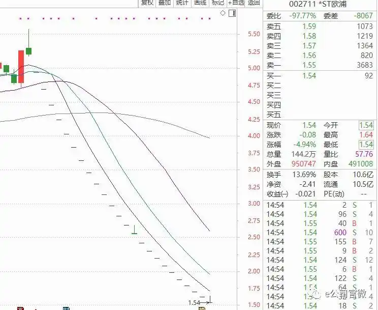 停盘超过2个月的股票有哪些_A股ST股跌停_ST股市场表现