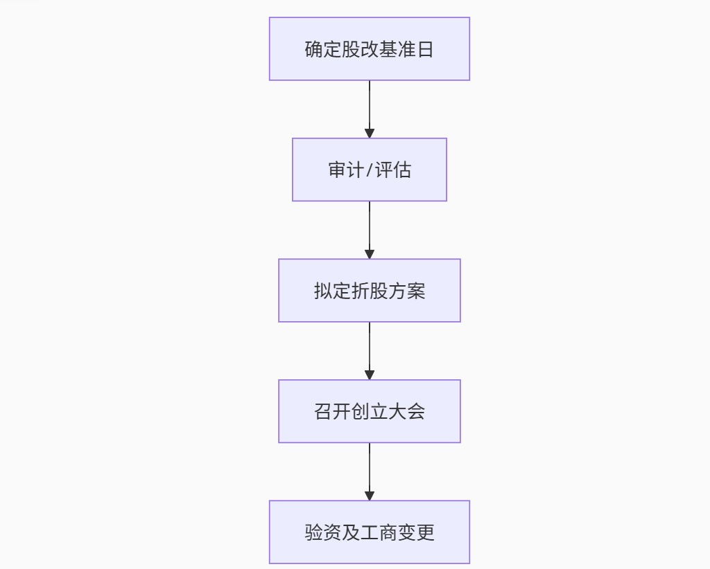 2025年IPO审核重点_上市后原始股可翻40倍_IPO上市实务指引