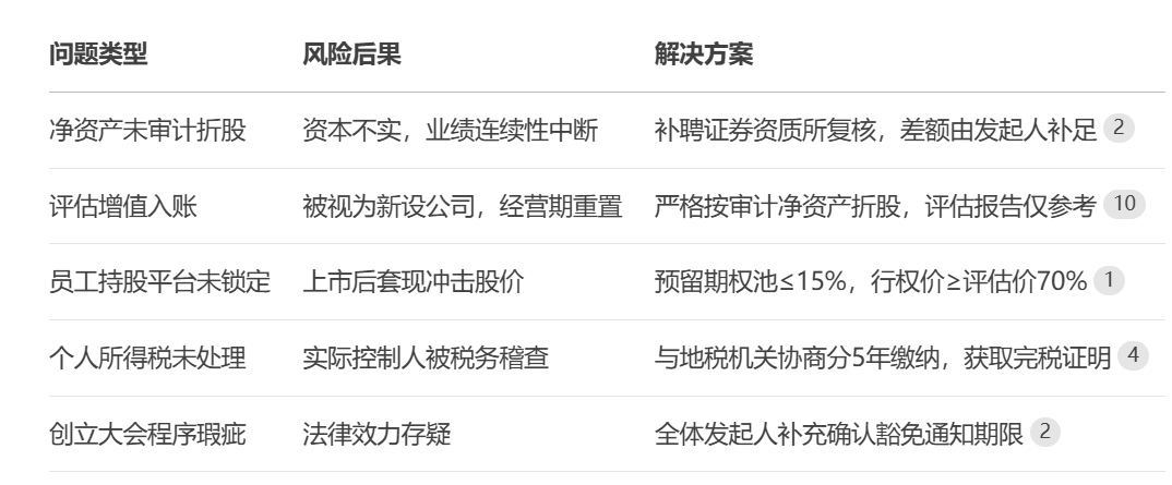 IPO上市实务指引_上市后原始股可翻40倍_2025年IPO审核重点