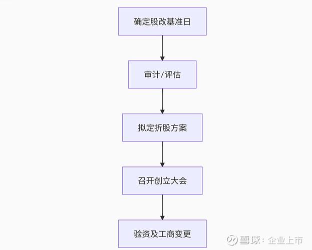 上市后原始股可翻40倍_2025年IPO审核重点_IPO上市实务指引
