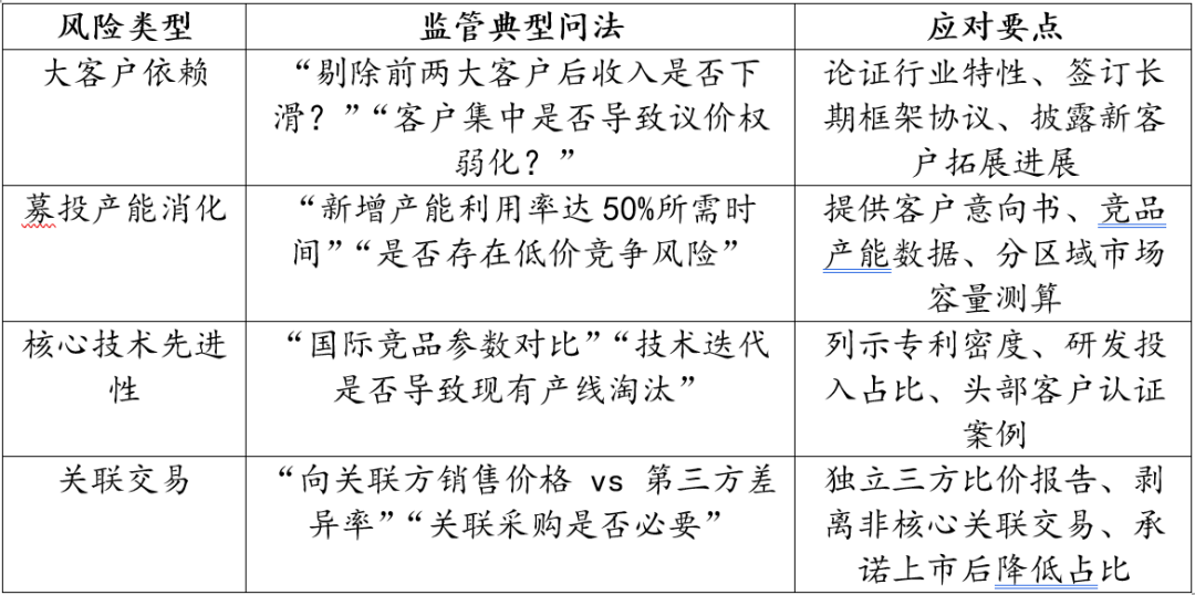 2025年IPO审核重点_上市后原始股可翻40倍_IPO上市实务指引