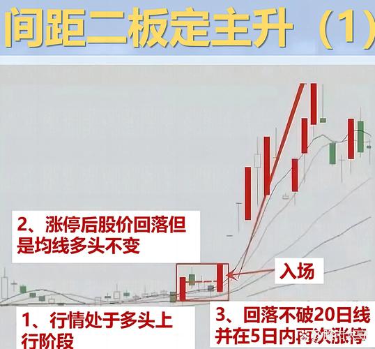 连续阴跌9天企稳信号_闲钱入市杠杆避免_股票话术技巧