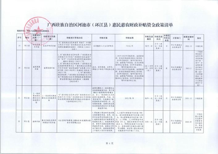 贵州省中小企业信用担保服务补助_如何做好项目资金申报_贵州省中小企业发展专项资金