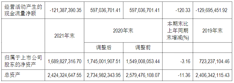 亿阳信通是外包公司吗_亿阳信通营业收入同比减少30.3%_亿阳信通2021年年度报告