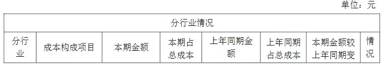 亿阳信通营业收入同比减少30.3%_亿阳信通是外包公司吗_亿阳信通2021年年度报告