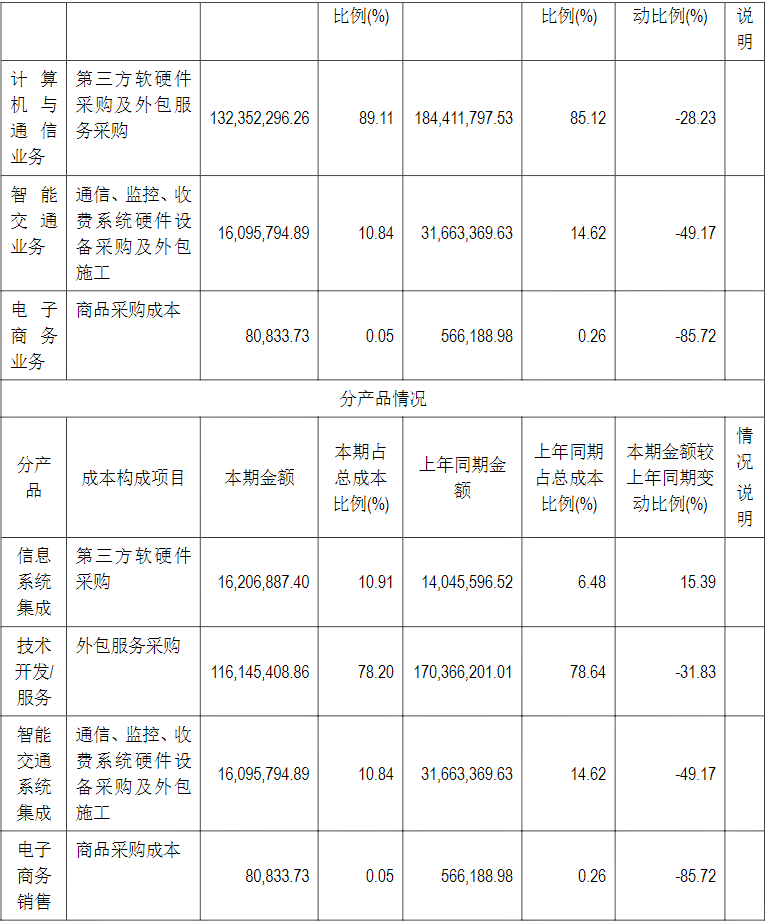 亿阳信通2021年年度报告_亿阳信通营业收入同比减少30.3%_亿阳信通是外包公司吗