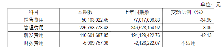 亿阳信通2021年年度报告_亿阳信通营业收入同比减少30.3%_亿阳信通是外包公司吗