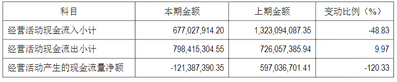 亿阳信通营业收入同比减少30.3%_亿阳信通是外包公司吗_亿阳信通2021年年度报告