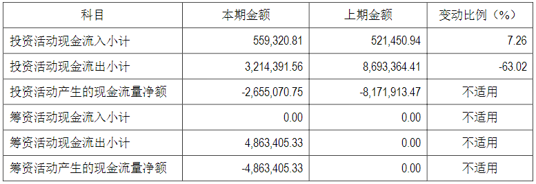 亿阳信通营业收入同比减少30.3%_亿阳信通2021年年度报告_亿阳信通是外包公司吗