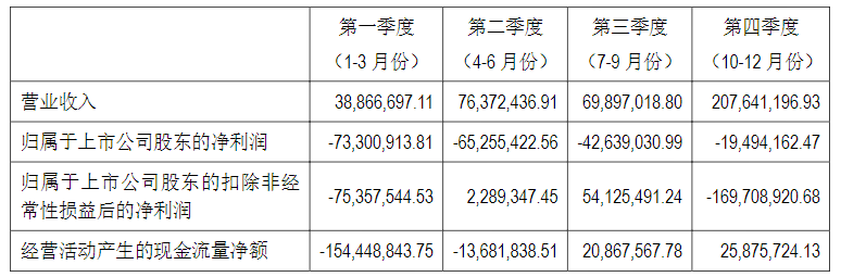 亿阳信通2021年年度报告_亿阳信通营业收入同比减少30.3%_亿阳信通是外包公司吗