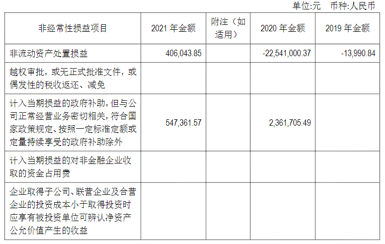 亿阳信通营业收入同比减少30.3%_亿阳信通是外包公司吗_亿阳信通2021年年度报告