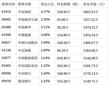 港股ETF现金认购计算_交易所基金申购认购_港股ETF申购赎回流程