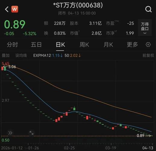 ST股票退市风险_A股连续跌停股票_停盘超过2个月的股票有哪些