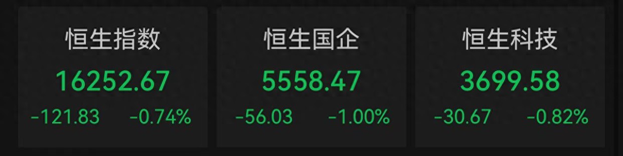 港股 费用 平安证券_港股行业板块跌幅_12月13日港股行情