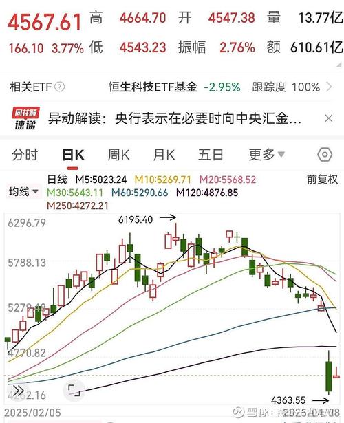 港股 费用 平安证券_12月13日港股行情_港股行业板块跌幅