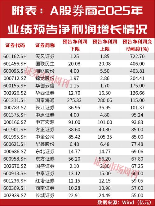 期货市场成交量历史最高记录_2020年期货公司业绩排名_安信期货佣金高
