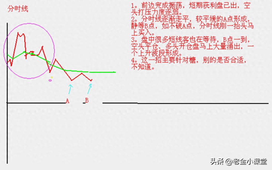 股票话术技巧_A股散户长期做T策略_章建平50%底仓做T战法